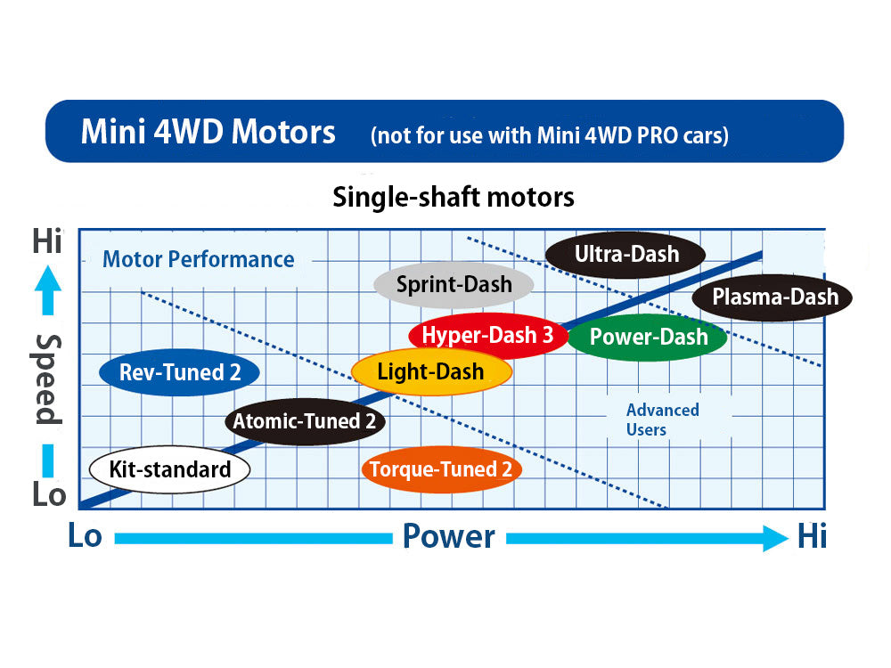 Atomic tuned 2 motor 15486 Tamiya Mini 4WD