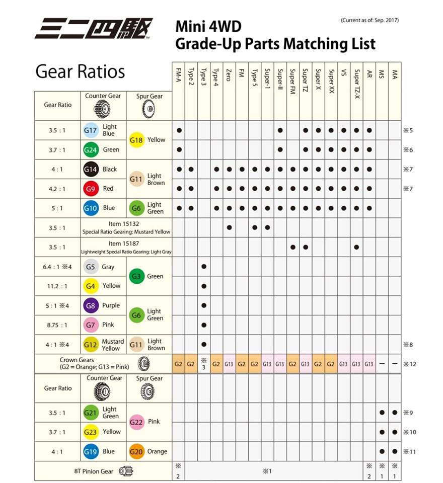 4.2:1/4.1:1 high speed counter gear set 15236 Tamiya Mini 4WD