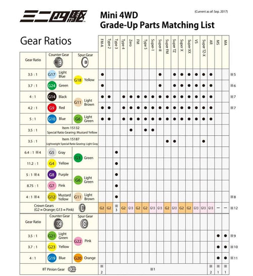 4:1 High Speed Gear Set 15355 Tamiya Mini 4WD